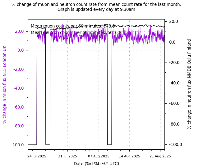 monthly variation plot